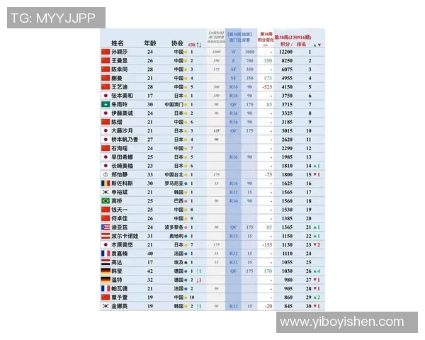 南京乒乓球队在全国实力排行榜中荣登第六名展现强劲实力与潜力 南京乒乓球队在全国实力排行榜中荣登第六名展现强劲实力与潜力