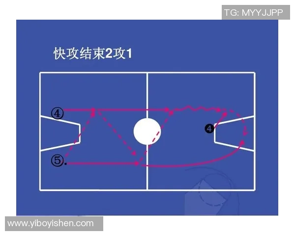 深圳篮球队速度表现分析:数据揭示球队快攻与防守转换的关键因素 深圳篮球队速度表现分析:数据揭示球队快攻与防守转换的关键因素