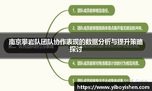 南京攀岩队团队协作表现的数据分析与提升策略探讨