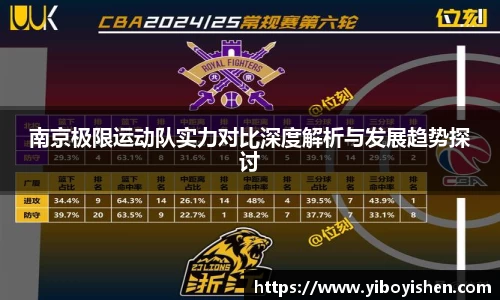 南京极限运动队实力对比深度解析与发展趋势探讨