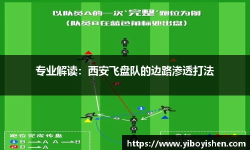专业解读：西安飞盘队的边路渗透打法