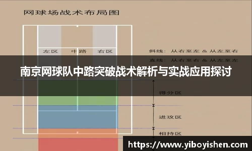 南京网球队中路突破战术解析与实战应用探讨