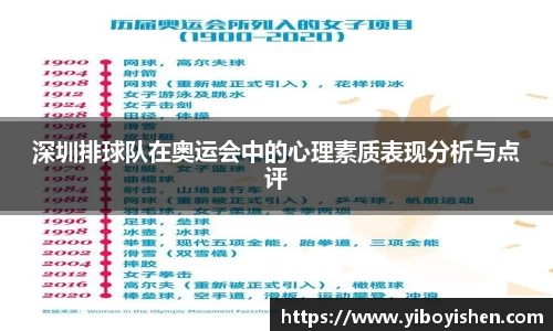深圳排球队在奥运会中的心理素质表现分析与点评