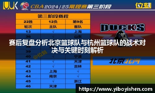 赛后复盘分析北京篮球队与杭州篮球队的战术对决与关键时刻解析